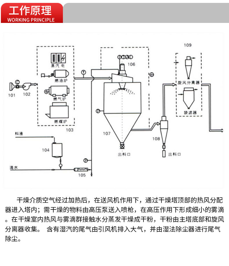 喷雾干燥机_06.jpg