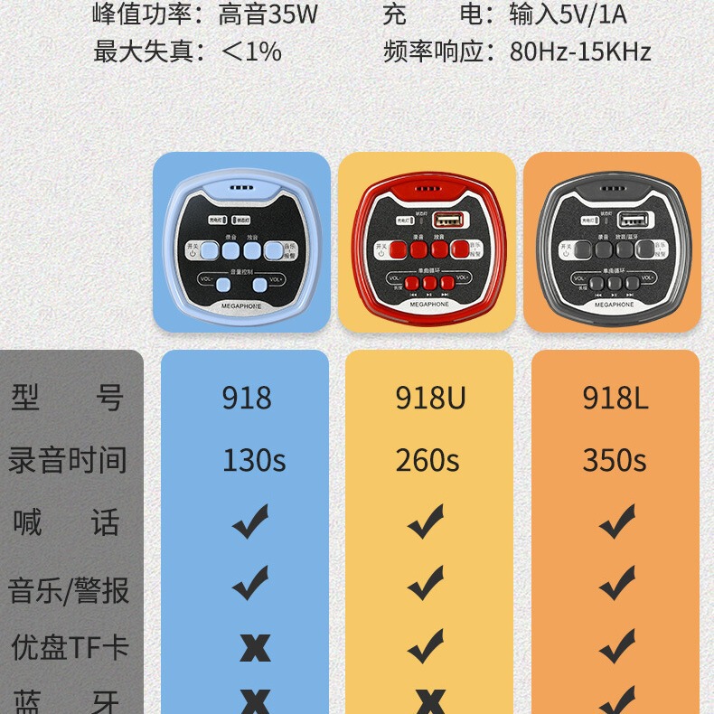 携帯型拡声器は携帯型の拡声器を持っています。|undefined