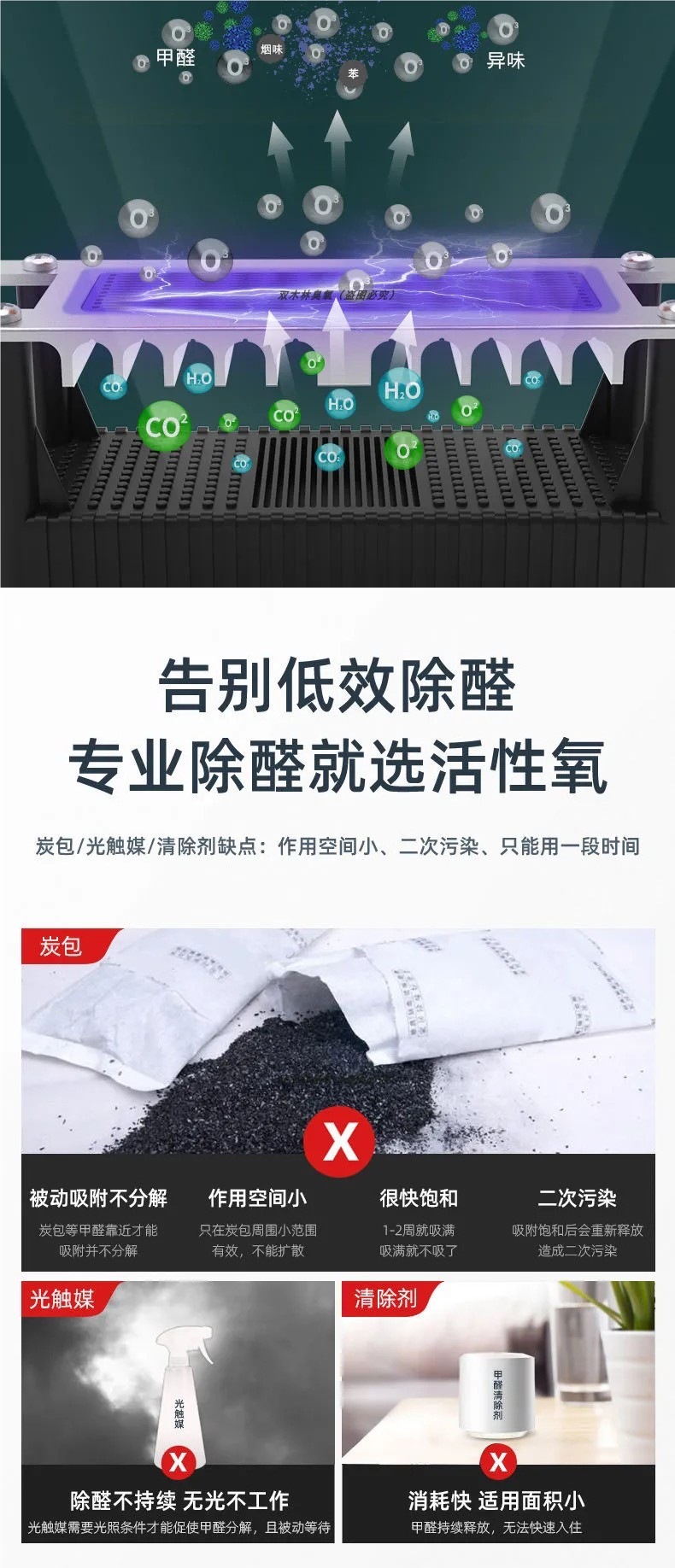 Ozone Disinfection Machine Generator New House Decoration Household Formaldehyde Removal Air Purifier Car Interior Sterilization and Deodorization