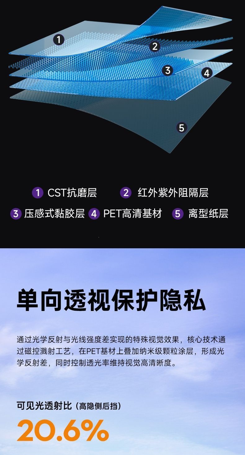 Luodun Car Film, Car Window Film, Front Windshield Insulation Film, Full Car Film, Anti-Peep Film, Sun Protection, Explosion-Proof Solar Film