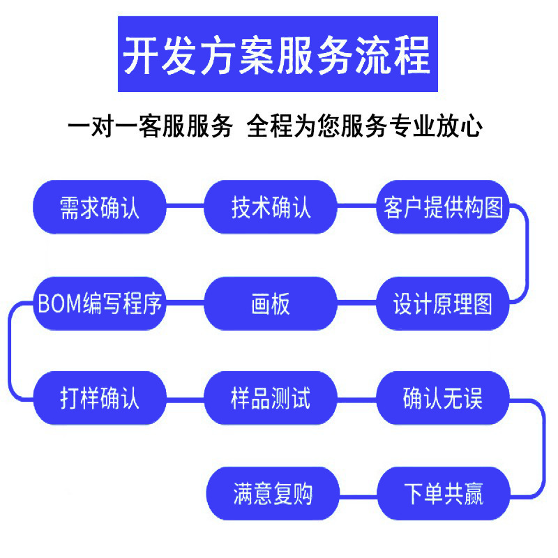 详情4