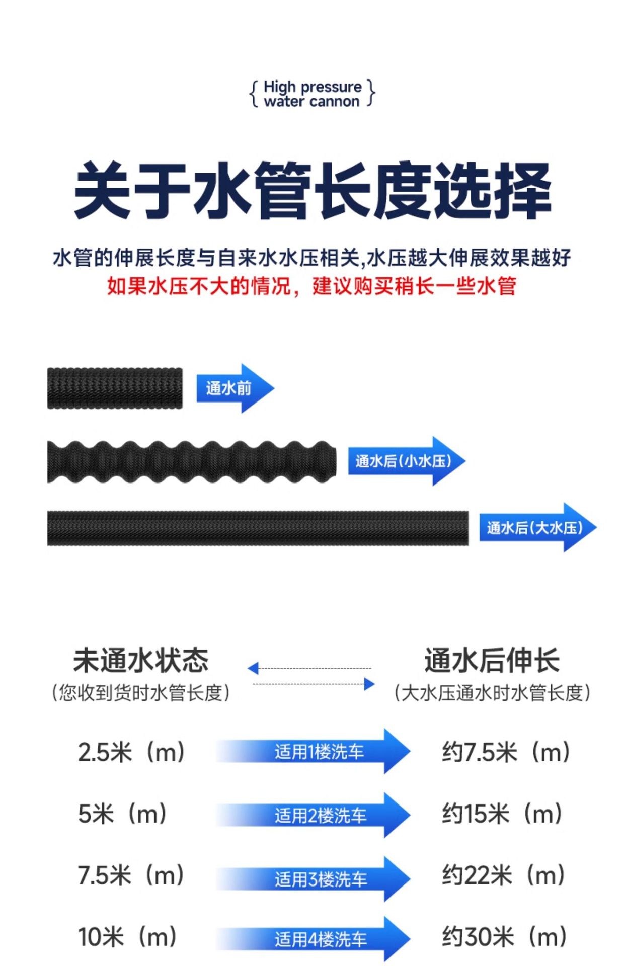 Car Wash Water Gun High Pressure Nozzle Hose