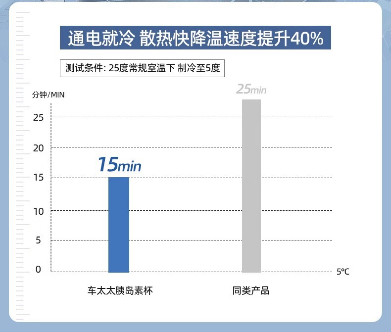 Insulin Growth Hormone Refrigerator Portable Car Mini Refrigerator Portable Portable Portable Refrigeration Pill Box Insulation Ice Bucket