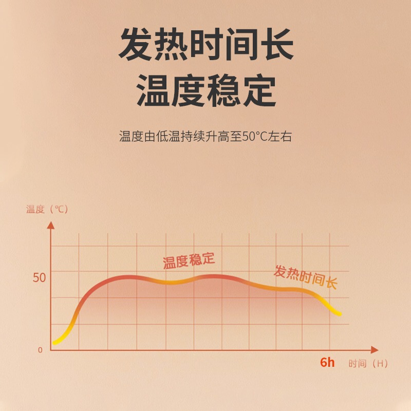 艾暖生理日の暖かい貼り付け自発的な熱い貼り付け生理日の暖かい貼り付け腰腹の熱い貼り付け防寒保温貼り付け生理日の暖かい赤ちゃんの貼り付け|undefined