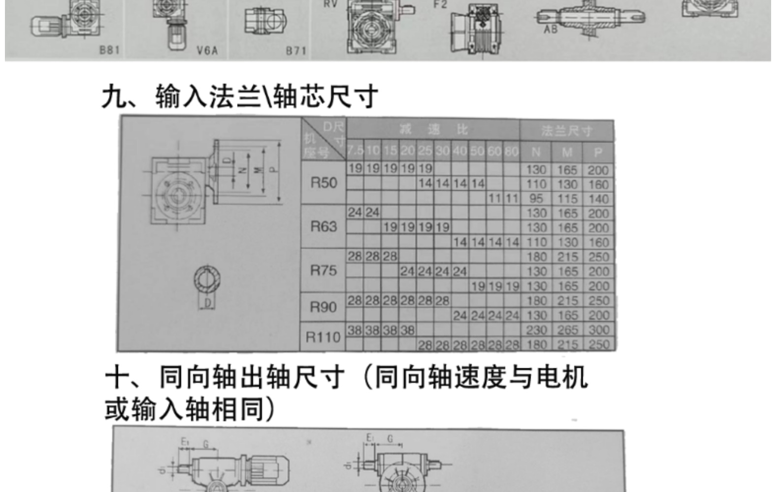 R系列涡轮减速机