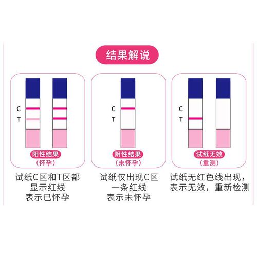 Haishi Hainuo Pregnancy Test Paper Early Pregnancy Test Paper Accurate Test Disposable Pregnancy Test Stick Type 10 Strips/Box