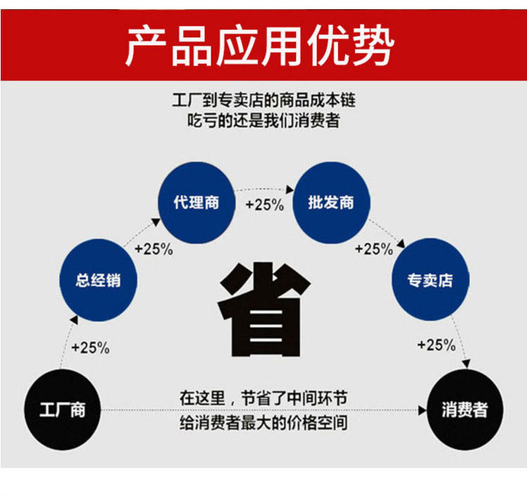 125件套详情页图片