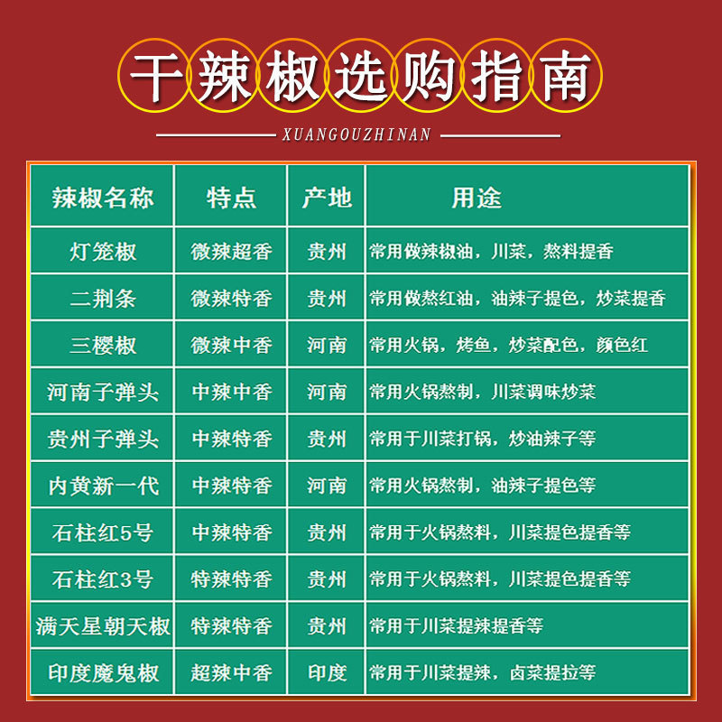 干红辣椒500g二荆条贵州石柱红辣椒粉辣椒段特香特辣印度椒辣椒干|undefined