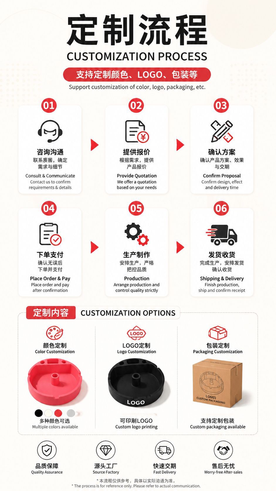 Silicone car accessories storage box, multifunctional ashtray for car and home, easy-to-clean accessories manufacturer