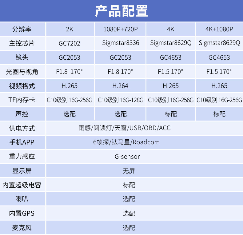 产品配置加声控.jpg