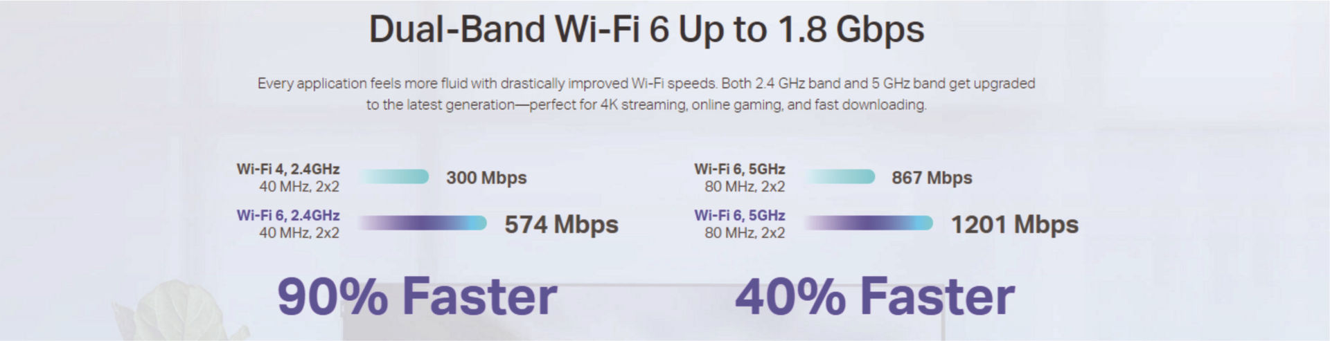 新款PIX-LINK 1800M双频千兆Wi-Fi6 无线路由器LV-AX02详情图6