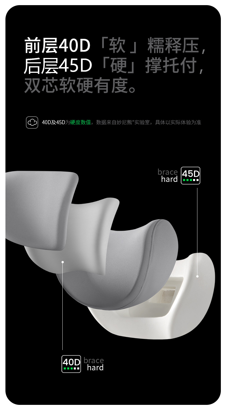 Car Headrest and Lumbar Support Double-Layer High-End Car Pillow Car Cushion Memory Foam Lumbar Support Home Car Supplies