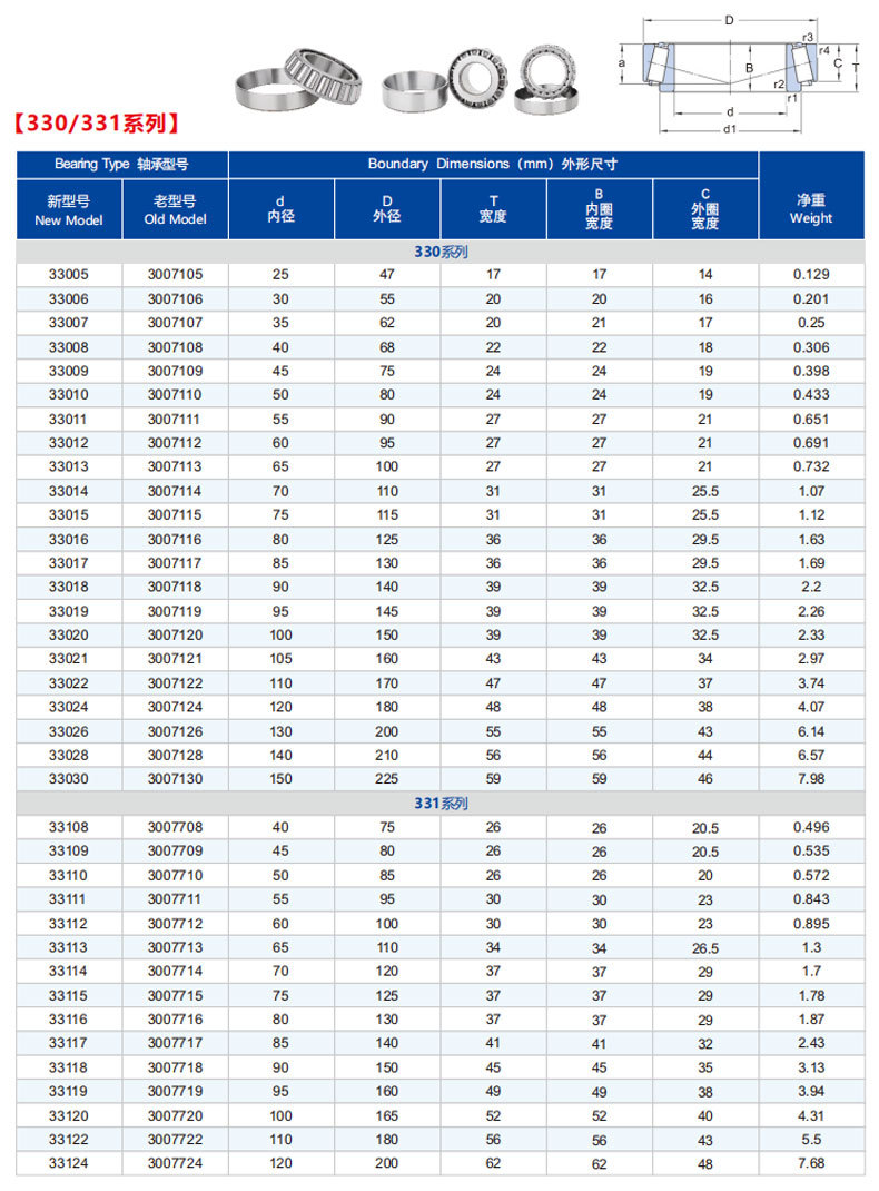 Industrial Drive Shaft Automotive Reducer Bearings 33015 33016 33017 33018 Tapered Roller Durable