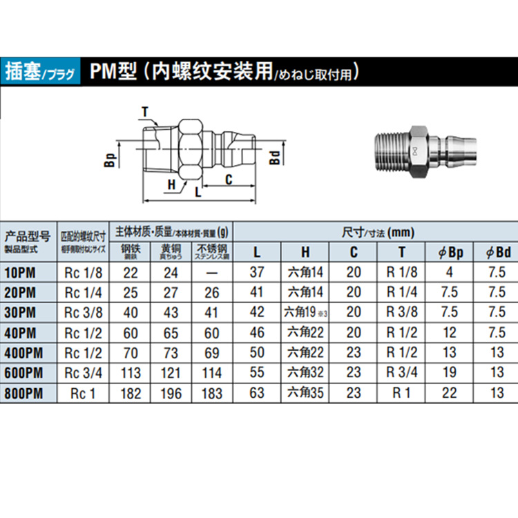 日本NITTO日东工器 HI CUPLA 快速接头17PM/20PM 插塞 软管安装用