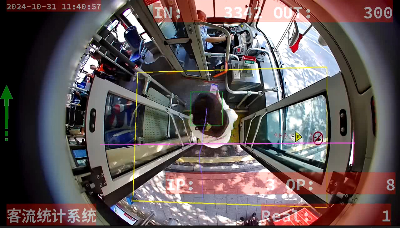 Passenger bus on-board passenger counter, car intelligent AI video binocular system for passenger counting