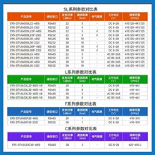 RS485/232�����̨LoRa�o���հlͨӍģ�K���ڔ����h��ͨ��DTU