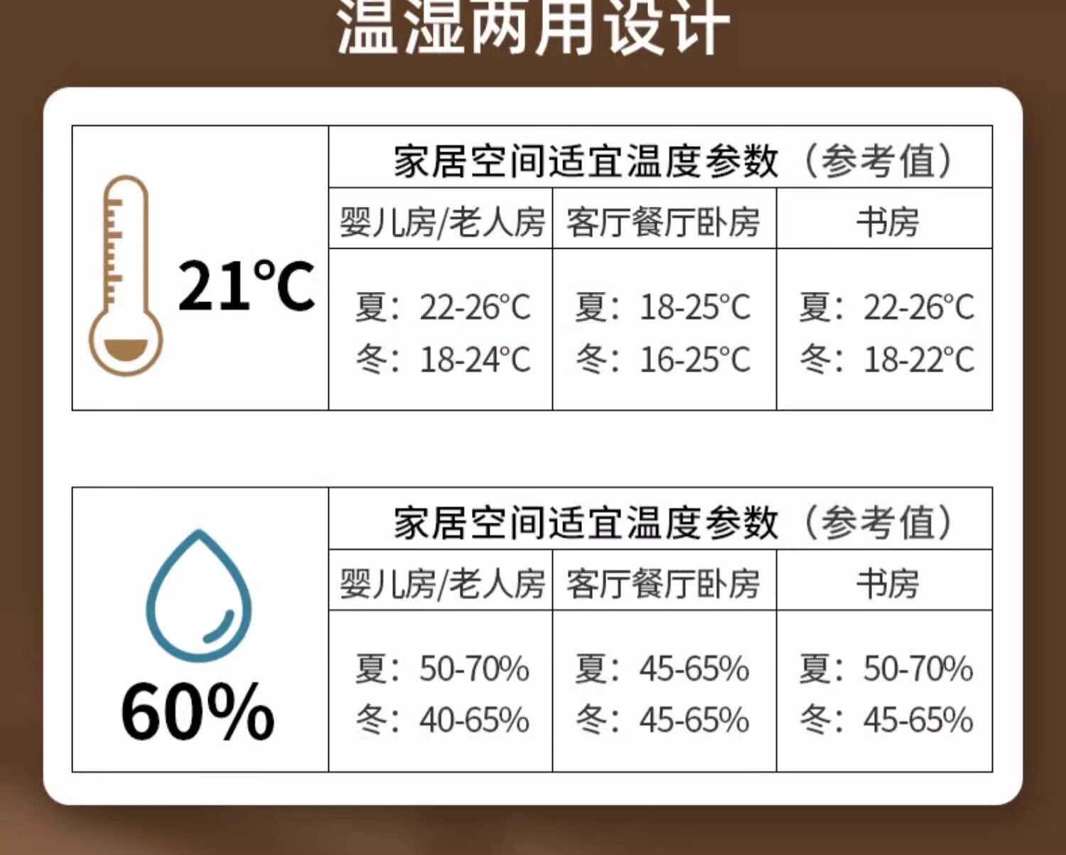 Suitable for electronic high-precision mini dry thermometers, indoor household temperature and humidity meters, and accurate vehicle-mounted dry temperature and humidity gauges