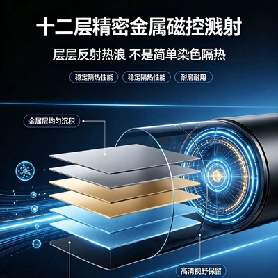 Automotive Film protection and UV protection insulation film