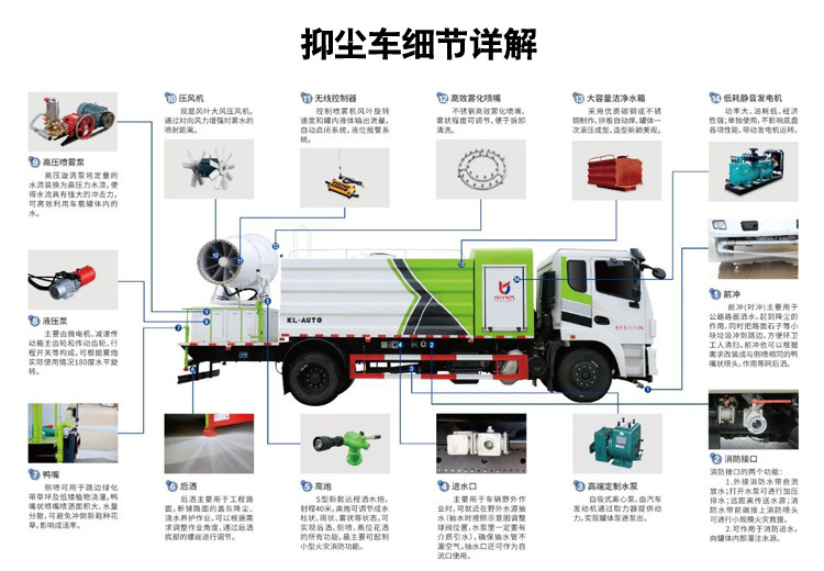 东风喷雾抑尘车90米抑尘车35米雾炮车国六新款