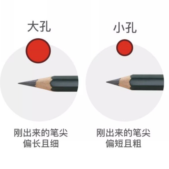 Alemania Pfizer Matrix autobloqueo doble agujero lápiz afilador de lápiz nuevo color de barra gruesa lápiz afilador de lápiz para niños Bellas Artes