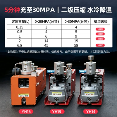 Hava kompressorları, Electric high-pressure air