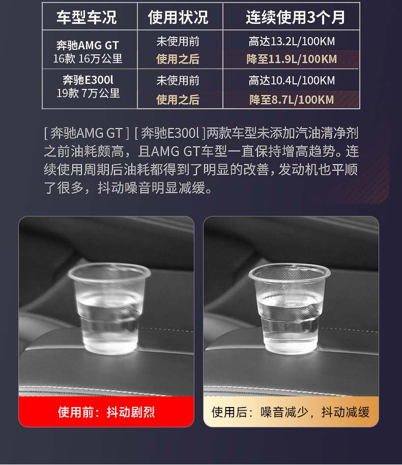 Suitable for Mercedes-Benz Amg Maybach Glc/Gle/Gls/Glb/E-Class Special Carbon Deposit Removal Fuel Additive