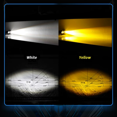 Electric Vehicle Led Headlight with High – Motorcycle headlights, headlights