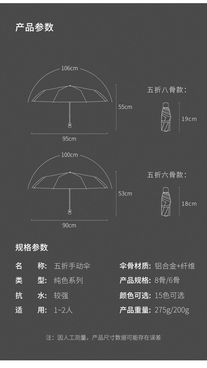 规格