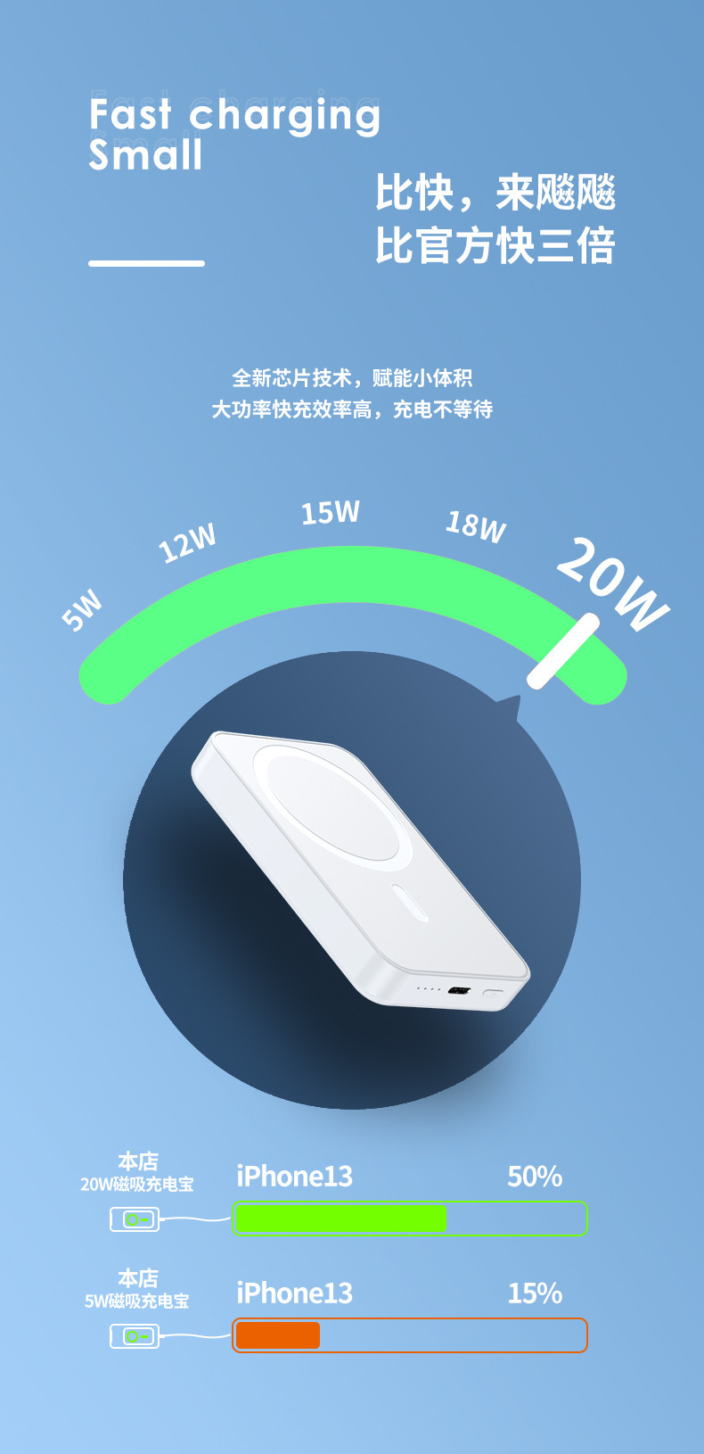 磁吸無線充電寶