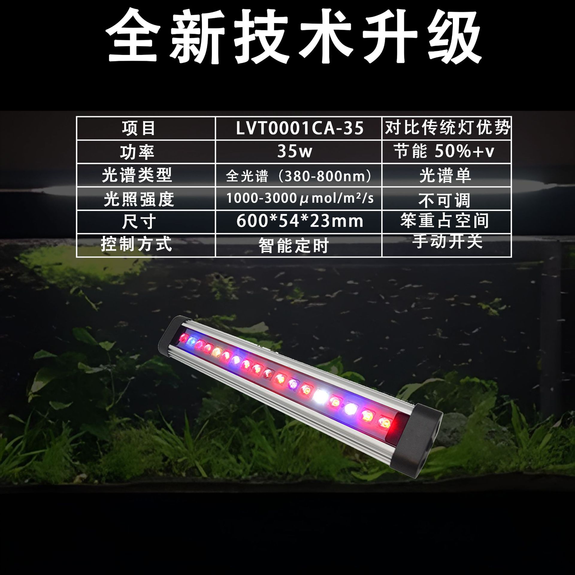 LEDȫˮģչͲˮݵϪ쾰