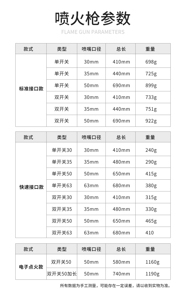 喷火枪详情