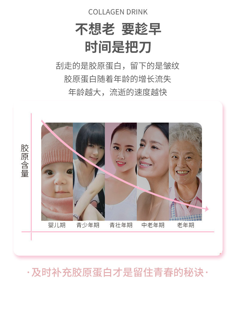 袋装胶原蛋白肽饮品详情页_03