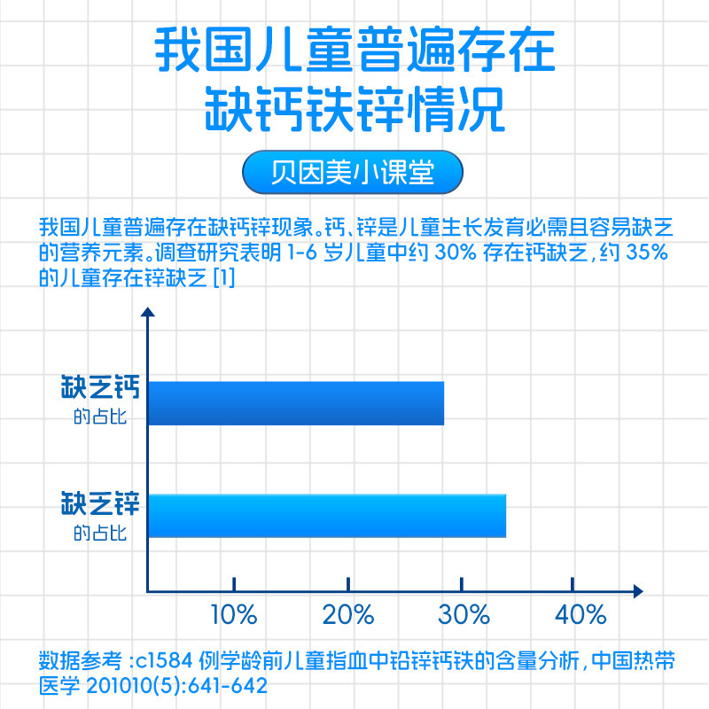 贝因美钙铁锌软糖咀嚼0蔗糖高钙含钙铁锌助力成长|undefined