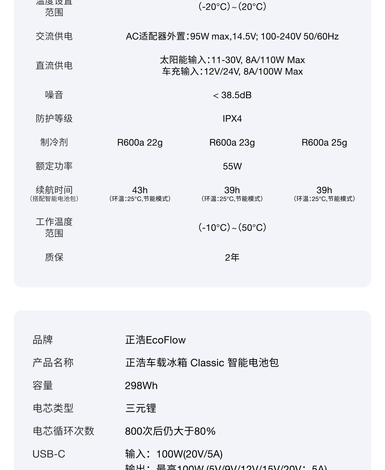 Ef Ecoflow Zhenghaoling Classic Outdoor Car Refrigerator with Dual Temperature Zones for Refrigeration and Freezing ±20 ℃