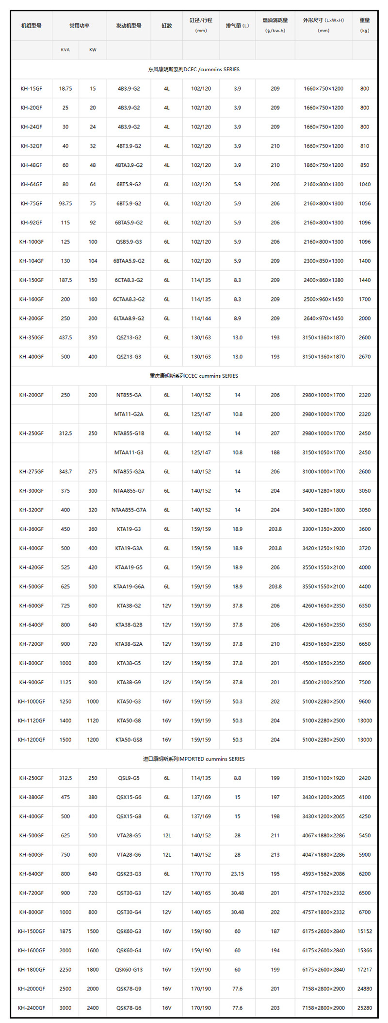 58 160KW康明斯柴油泵机组