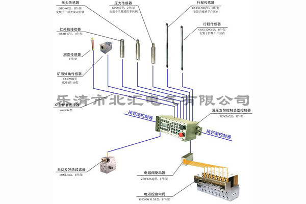 供应天地玛珂ZDYZ-127Z（A）矿用隔爆兼本安型监控主机