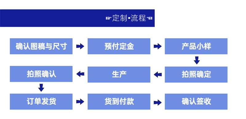 自定义模板_副本8
