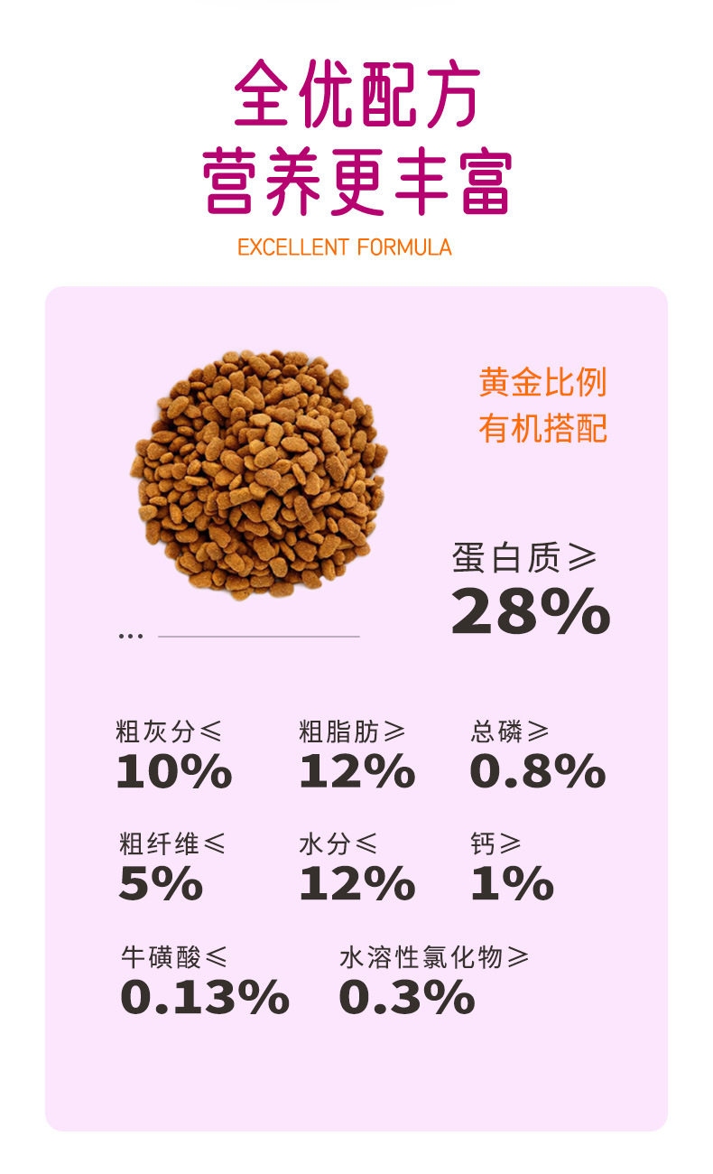 艾尔猫粮牛肉详情页10kg_04