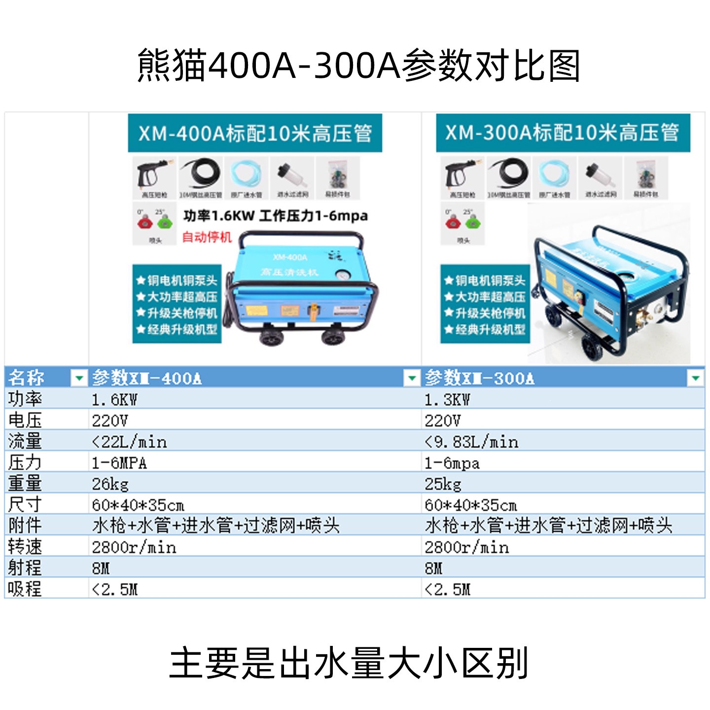 Panda Xm400A Automatic Household and Commercial Car Washing Machine 300A High-Pressure Cleaning Machine Full Copper Brush Car Pump 220V Water Gun