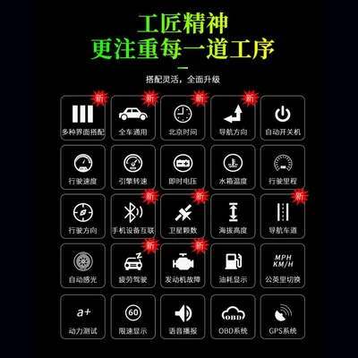Vehicle HUD Smart Electronic Dog + Navigation