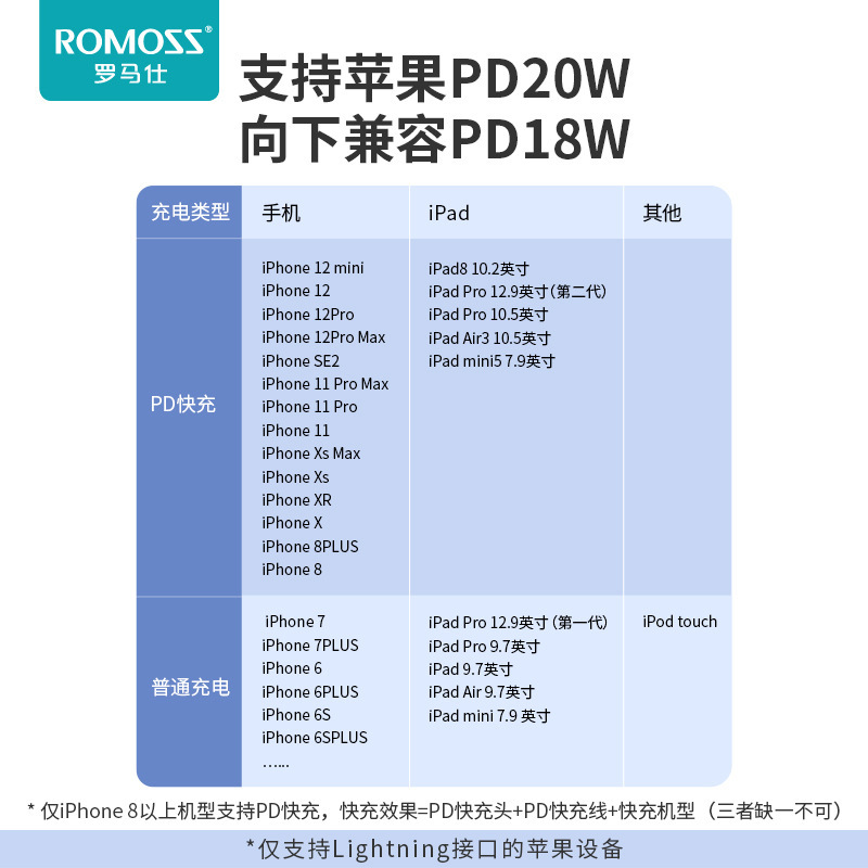 ローマ仕20wデータケーブルはリンゴ8-14速充線pdを適用してtypecを延長して充電線を回転する|undefined