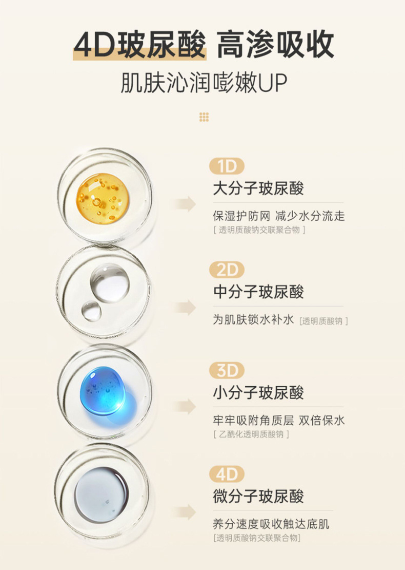 玻色因精华液详情图-4
