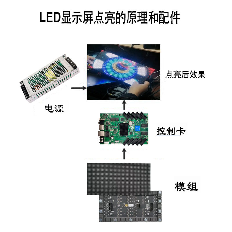 Car flexible LED display screen font soft module arc screen P scroll 2-chamber special-shaped module advertising 5