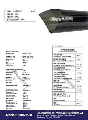 Automotive Film: Titanium Nitride Ceramic Film Insulation - 15230m-ir0595hd4mil