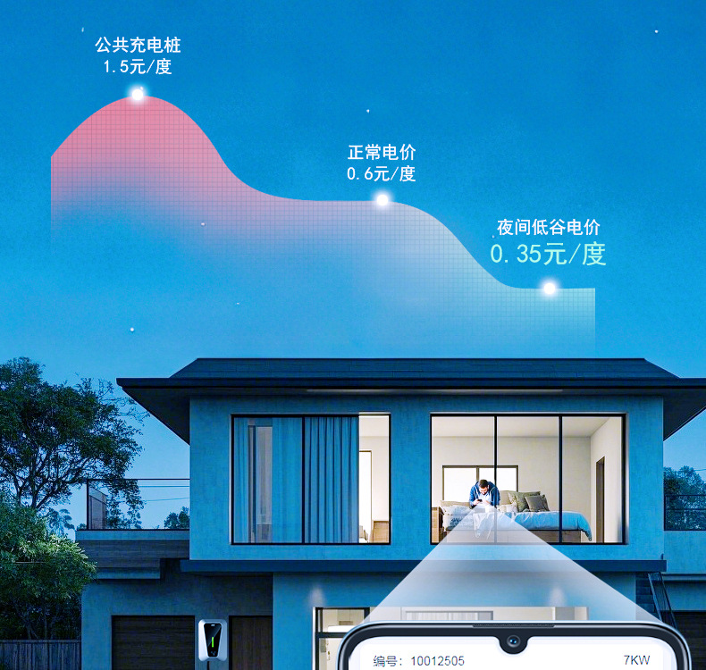 Suitable for New Energy Electric Vehicle Charging Pile Household 7Kw Universal 32A Byd Tesla Changan Geely