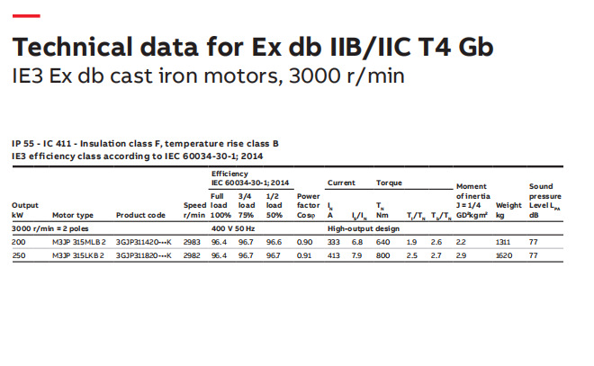 ABB电机系列产品 (5).png