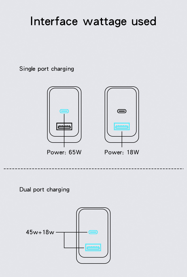65-W-Galliumnitrid-GaN-Ladegerät, britischer Standard, schneller Ladekopf für Mobiltelefone und Laptops, Multi-Port-Adapter_voghion.com
