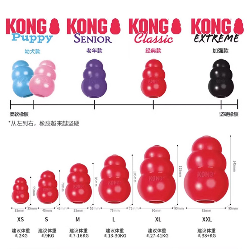 미국 브랜드 KONG 개 장난감 조롱박 텀블러 누출 음식 퍼즐 물린 방지 강아지 성인 개 훈련 대화 형 구호