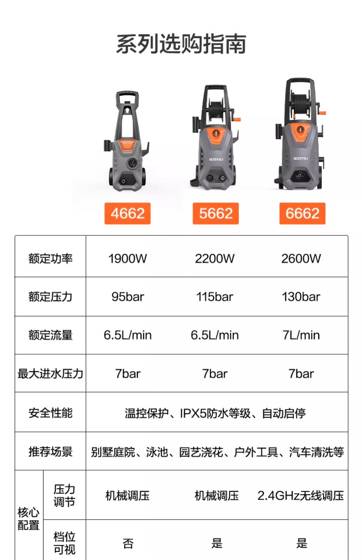Yili car washer 5662 series high pressure household 220v water pump cleaning machine portable water gun grab high-power car brush