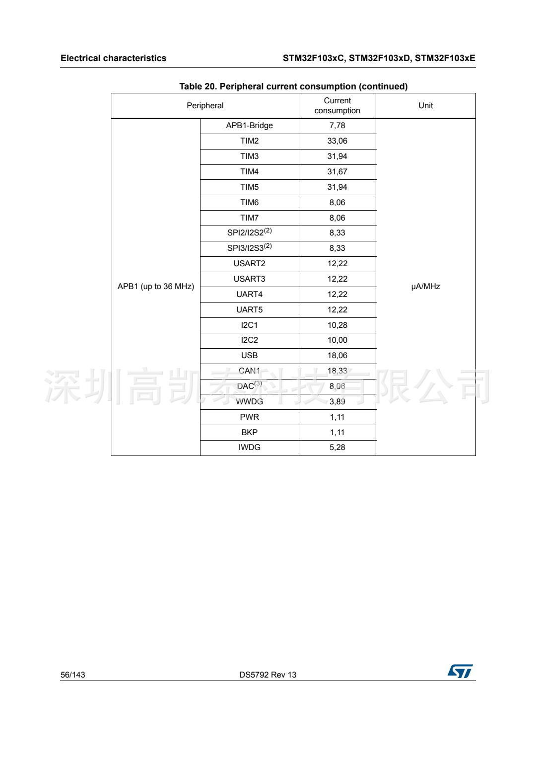 STM32F103RCT6 集成電路IC 芯片